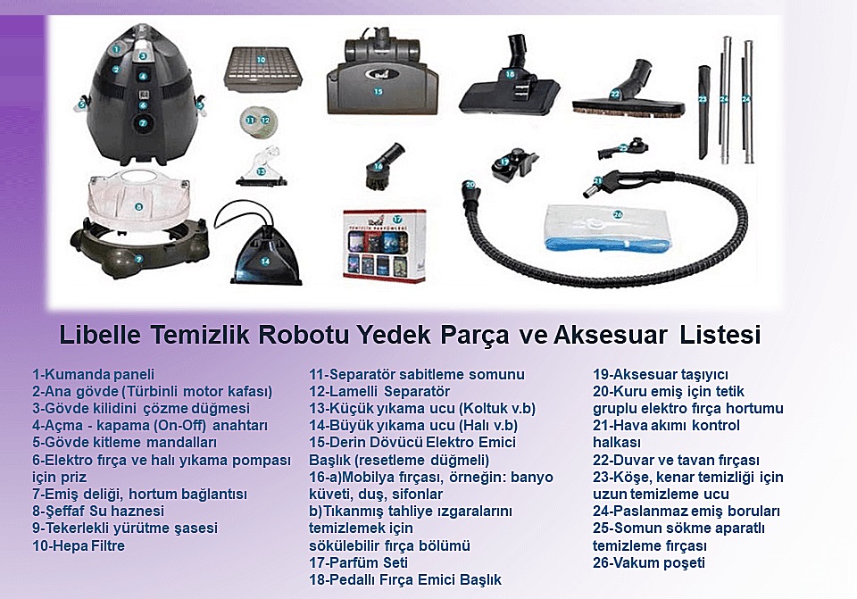 libelle yedek parça